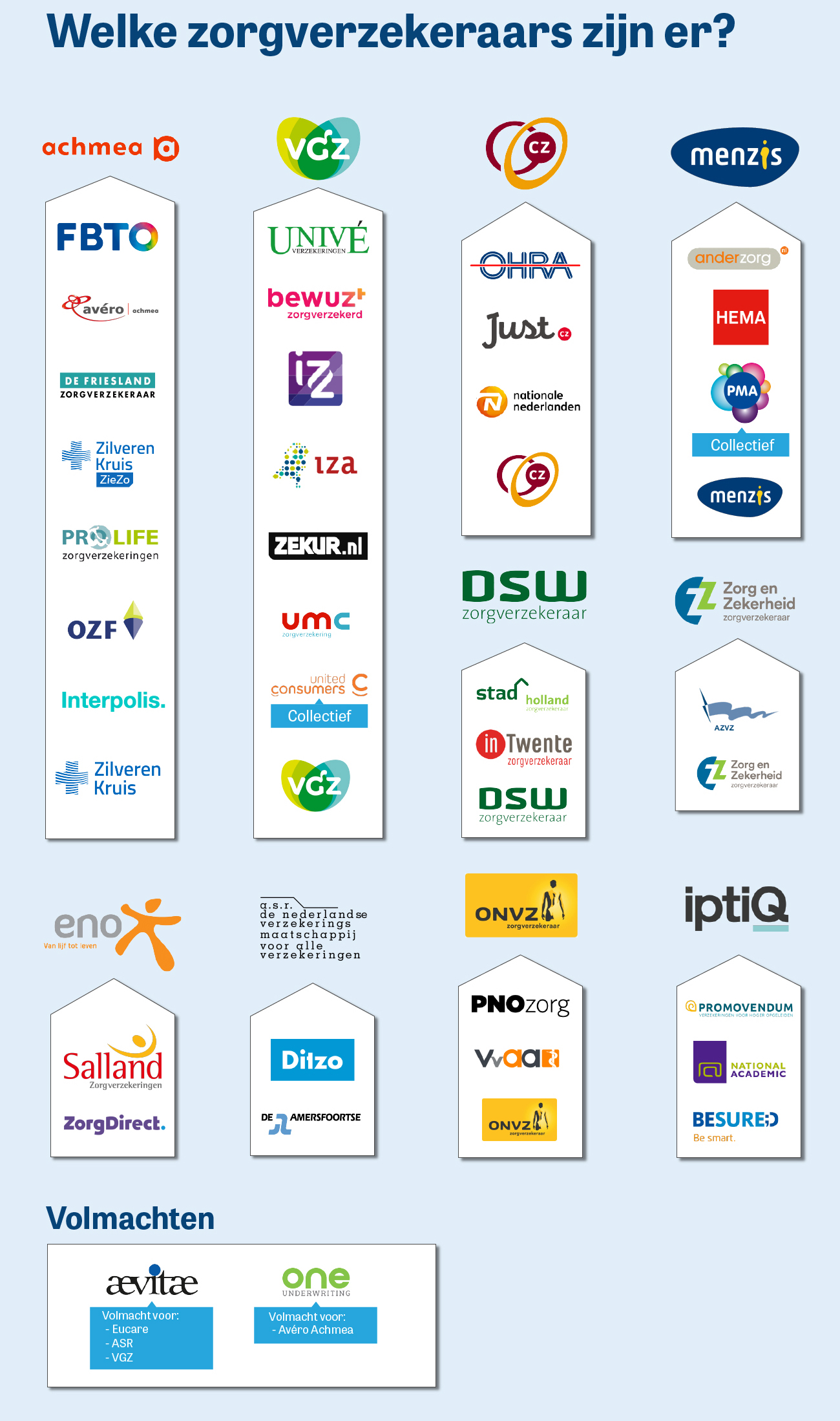 infographic zorgverzekeraars april 2019
